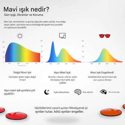 Keudoha™ | Mavi Işık Koruma Unisex Gözlük